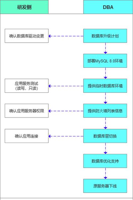安装微信_安装充电桩的要求和流程_linux mysql 5.7 安装