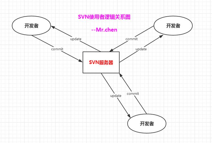 使用Linux_linux svn使用_使用Linux的公司
