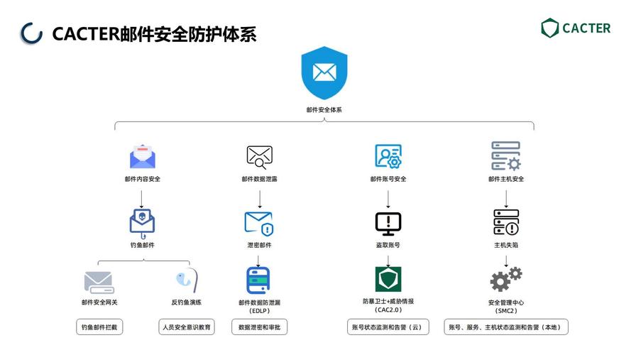 linux服务器维护要会哪些_linux服务器日常维护_linux服务器安全维护方案