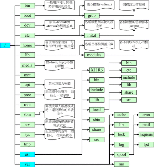 linux删除用户及主目录_linux 删除用户及用户目录_linux删除用户和目录