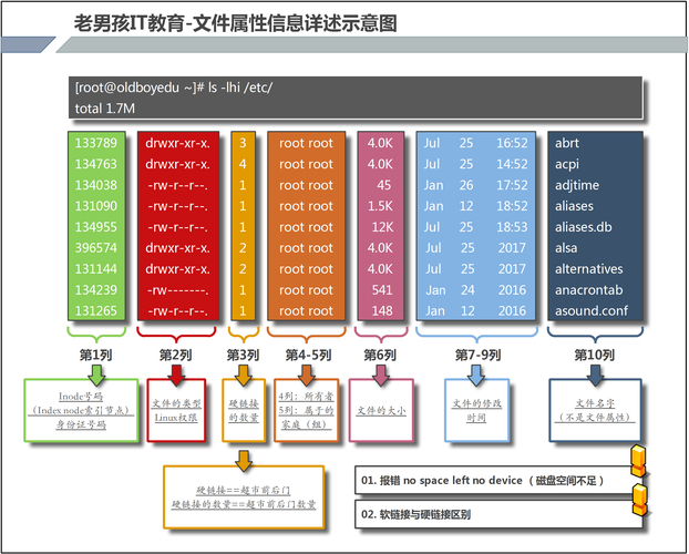 linux删除用户和目录_linux删除用户及主目录_linux 删除用户及用户目录