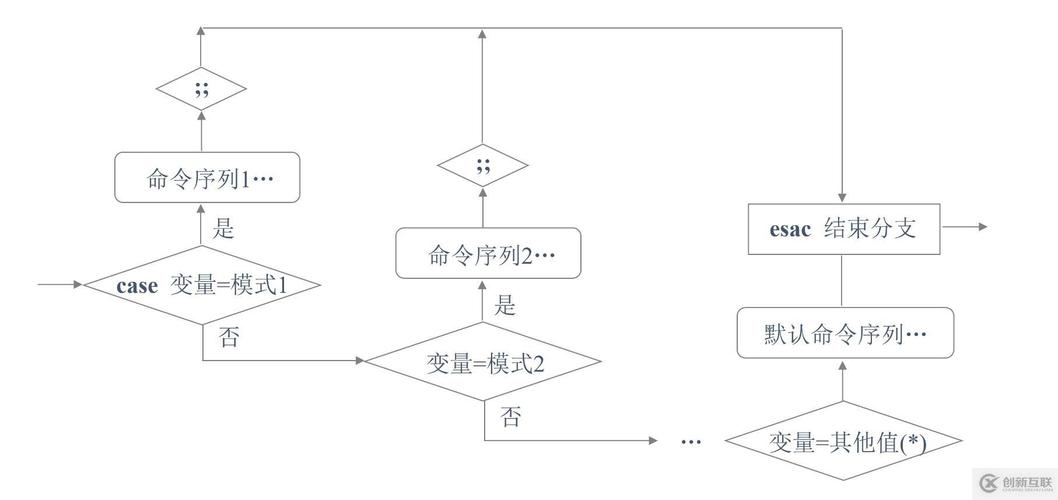 脚本循环执行_linux循环执行脚本_脚本循环执行怎么做