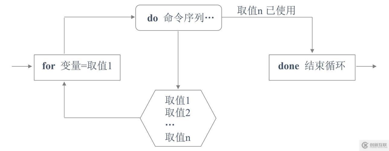 linux循环执行脚本_脚本循环执行_脚本循环执行怎么做