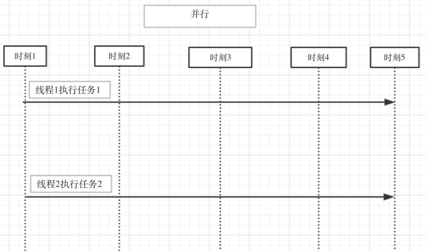 脚本循环执行_linux循环执行脚本_脚本循环执行怎么做
