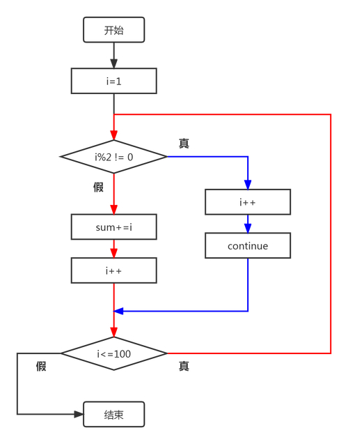 脚本循环执行某个bin文件_linux循环执行脚本_脚本循环执行怎么做