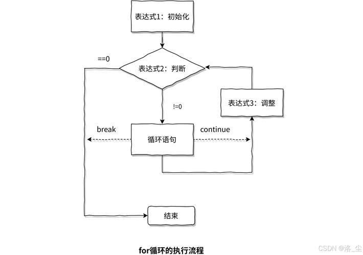 脚本循环执行怎么做_linux循环执行脚本_脚本循环执行某个bin文件