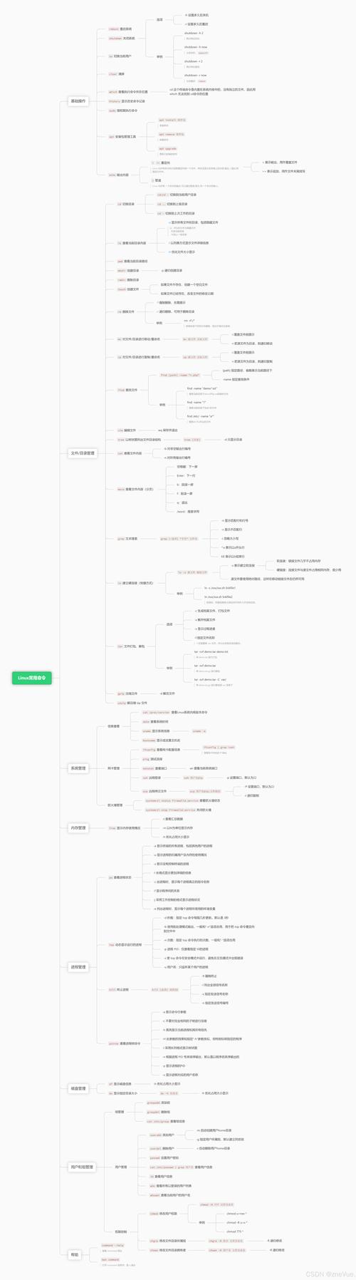 linux中cp命令_linux cp命令_linuxcp命令目录