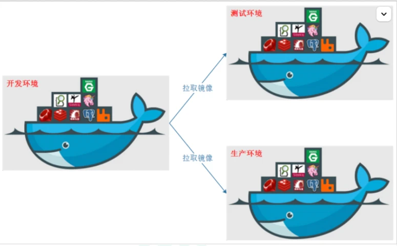 linux安装docker_docker 安装_docker 安装