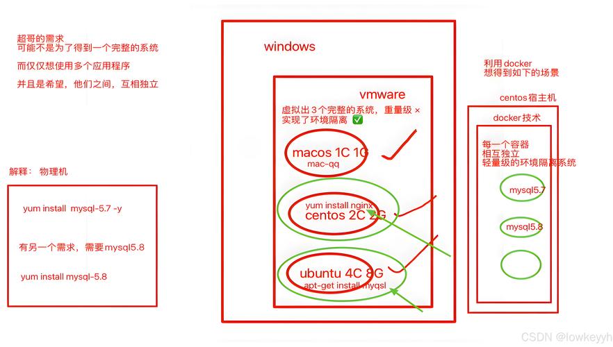 docker 安装_linux安装docker_docker 安装