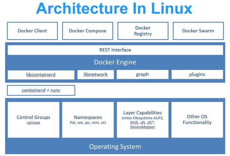 docker 安装_linux安装docker_docker 安装