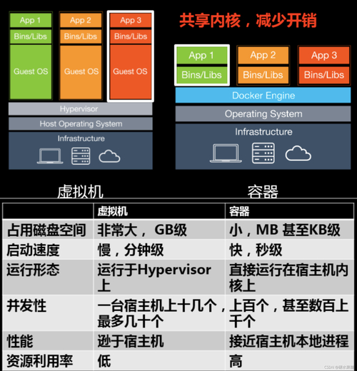 docker 安装_linux安装docker_docker 安装