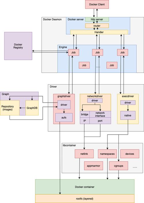linux安装docker_docker 安装_docker 安装