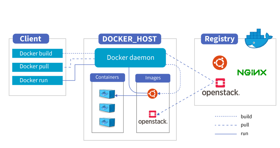 docker 安装_docker 安装_linux安装docker