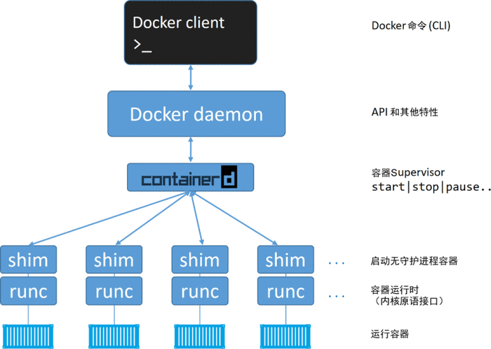 linux安装docker_docker 安装_docker 安装