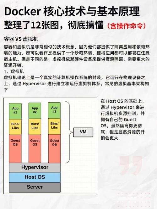 docker 安装_linux安装docker_docker 安装