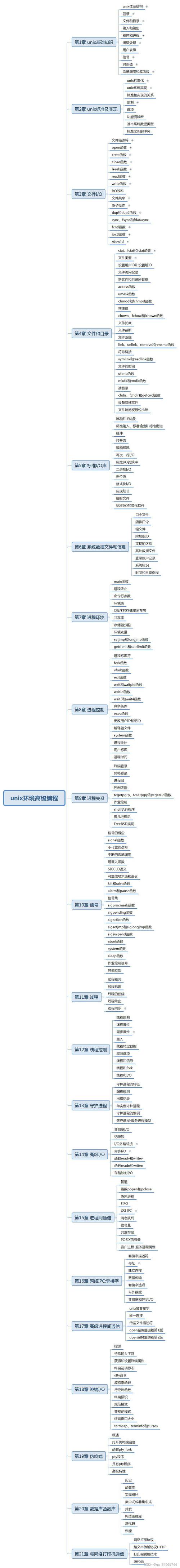 程序设计教程第五版_程序设计基础吴文虎pdf_linux c程序设计大全 吴岳 pdf