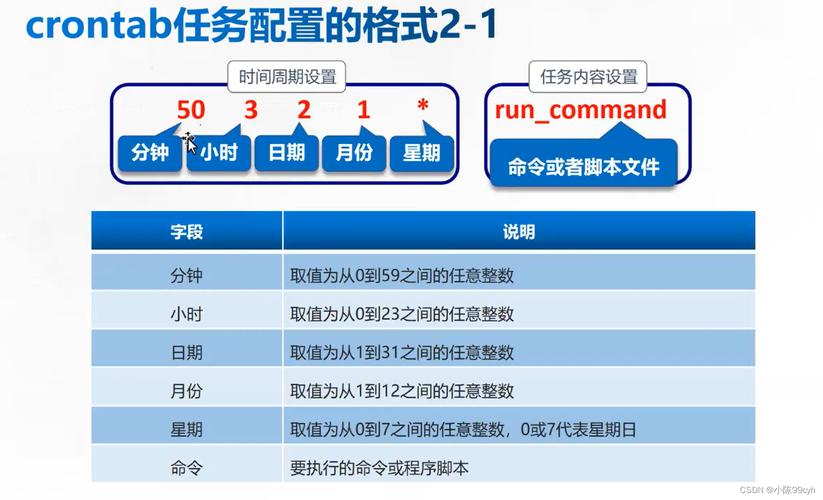 linux任务计划不生效_linux系统计划任务_任务计划系统启动不执行