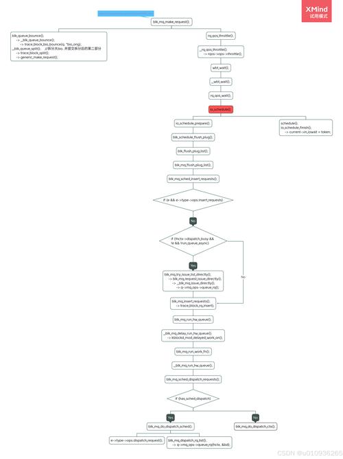 linux设备驱动开发详解下载_linux驱动开发怎么样_linux驱动开发项目