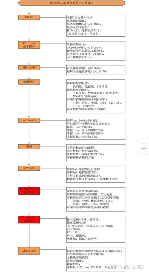 服务器如何安装linux系统_linux安装服务命令_linux安装服务器