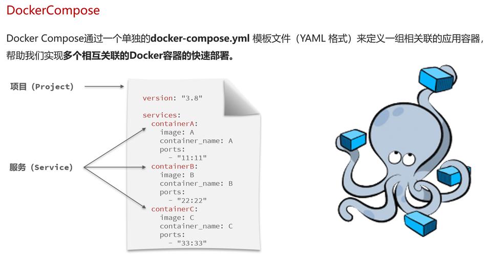 dockerlogs_dockerlogo_docker log
