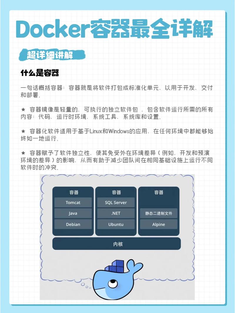 dockerlogo_docker log_dockerlogs