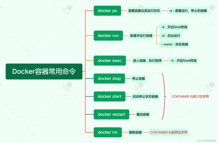 docker log_dockerlogs_dockerlogo