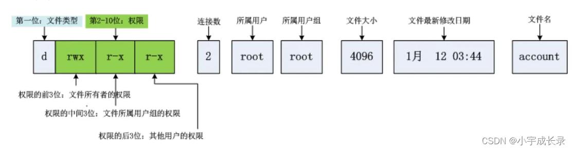 执行文件是什么意思_linux怎么执行bin文件_执行文件linux