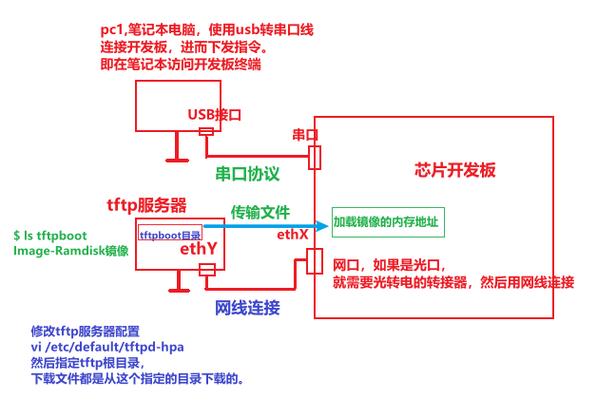 荣耀钱包下载安装_vivo钱包下载安装_linux tftp安装包下载
