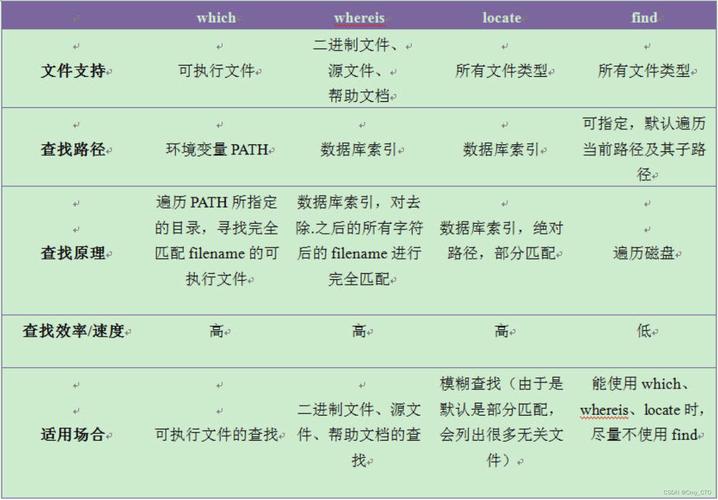 find linux命令_命令linux_删除文件夹命令Linux