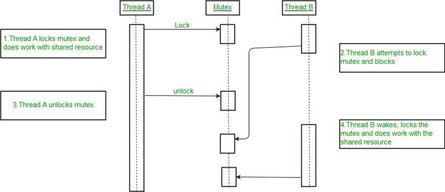 驱动人生_驱动之家_linux 驱动 两个mutex