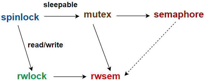 驱动人生_驱动之家_linux 驱动 两个mutex