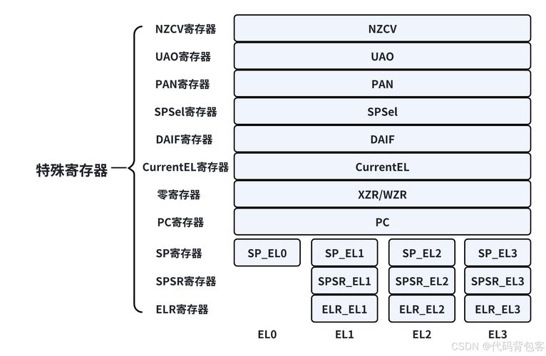 嵌入式驱动开发的基本流程_arm嵌入式linux系统构建与驱动开发范例_嵌入式开发和驱动开发的区别
