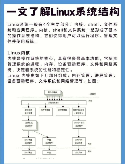 嵌入式开发和驱动开发的区别_嵌入式驱动开发的基本流程_arm嵌入式linux系统构建与驱动开发范例
