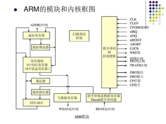 嵌入式驱动开发的基本流程_嵌入式开发和驱动开发的区别_arm嵌入式linux系统构建与驱动开发范例