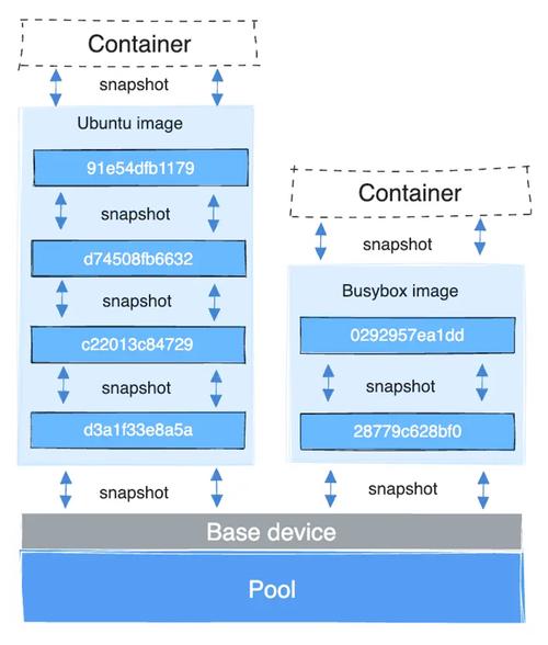 docker bigger disk_docker bigger disk_docker bigger disk