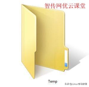 linux系统有几种文件类型_linux典型文件系统类型_linux特有的文件系统