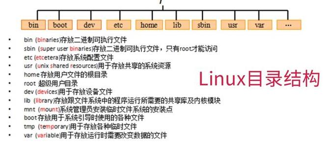 linux内核版本是什么意思_linux内核版本号构成_linux内核版本号构成