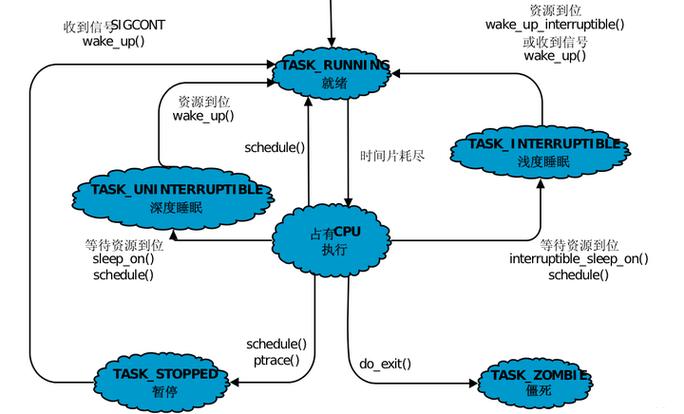 linux 网络带宽_带宽网络用语_带宽网络用语指什么意思