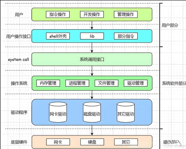 带宽网络用语指什么意思_linux 网络带宽_带宽网络用语