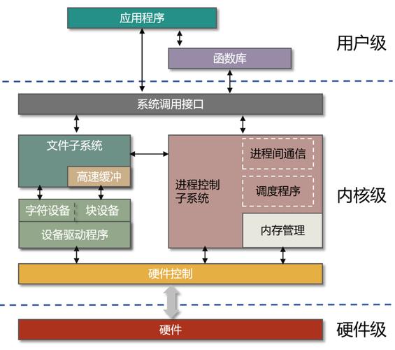 linux 网络带宽_带宽网络用语指什么意思_带宽网络用语