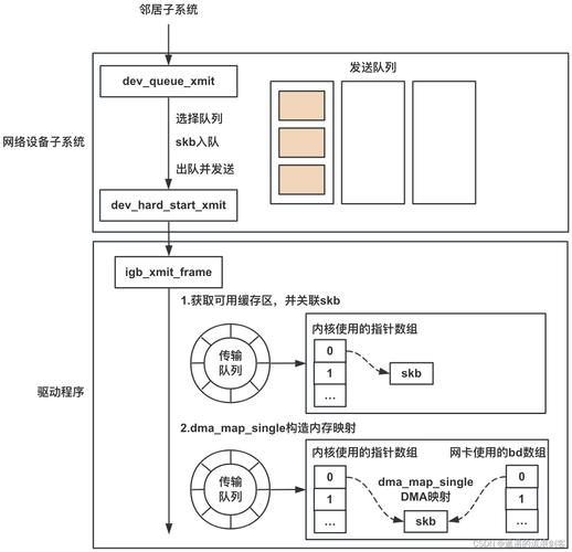 带宽网络用语指什么意思_linux 网络带宽_带宽网络用语