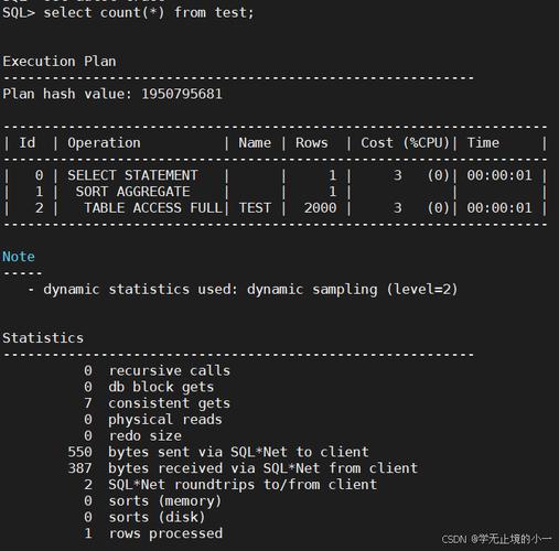 命令行查看oracle版本_redhat linux 命令查看oracle版本_命令查看版本型号