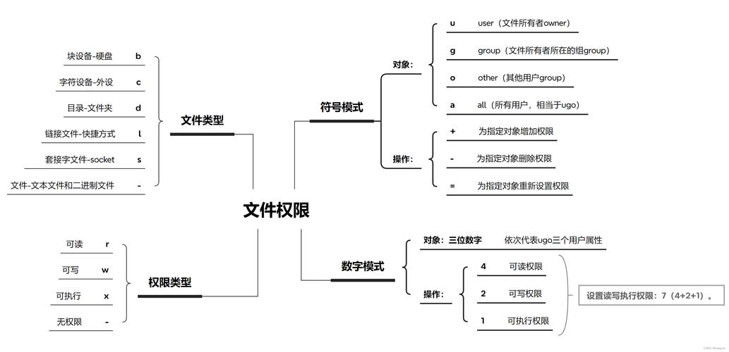 基础文件英文_基础文件是什么_linux基础文件