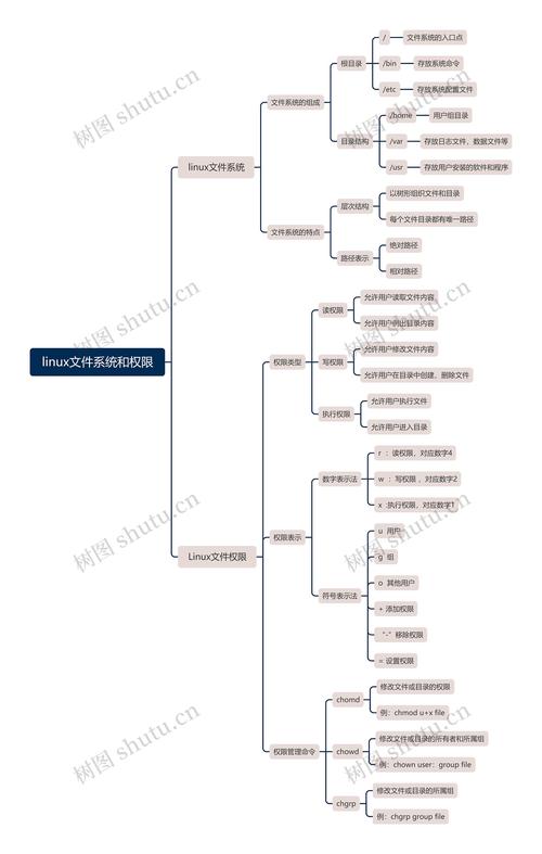 linux基础文件_基础文件是什么_基础文件英文