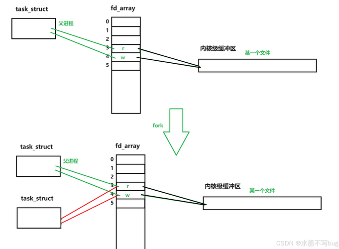通信管道开挖土方量计算_通信管道埋深一般多少_linux管道通信