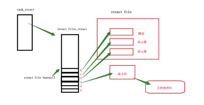 通信管道开挖土方量计算_linux管道通信_通信管道埋深一般多少