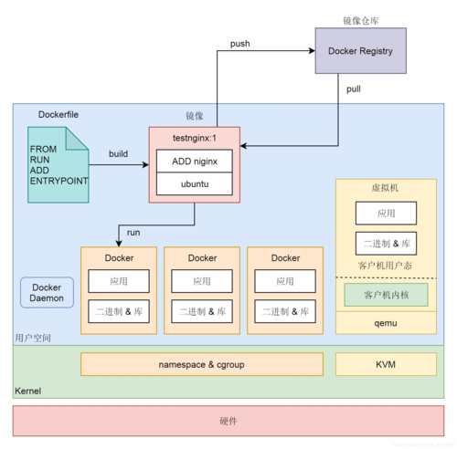 移植内核的方法_移植内核源码_arm linux内核移植
