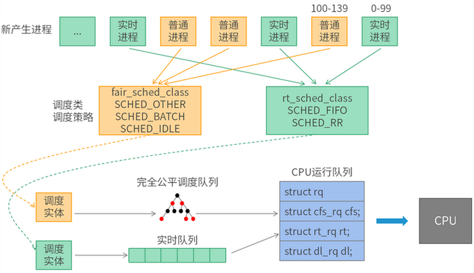 内核版本升级错了怎么办_升级linux内核版本_内核版本升级最简单三个步骤