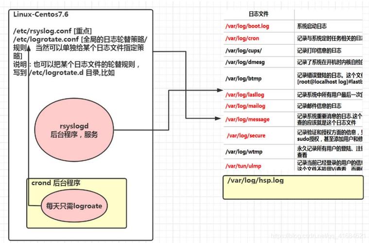 linux错误日志怎么看_错误 系统 日志 linux_系统日志报错