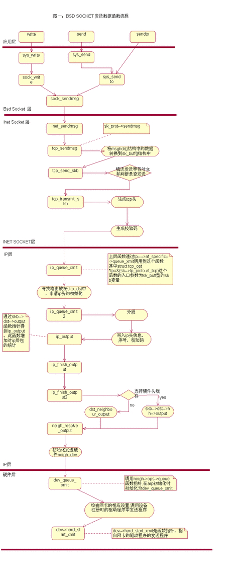 linux每10秒执行命令_linux每隔3秒执行一次_linux每隔几秒执行一次